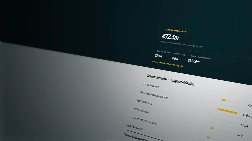 sitoo_2026_TCO_ROI_calculator_hero