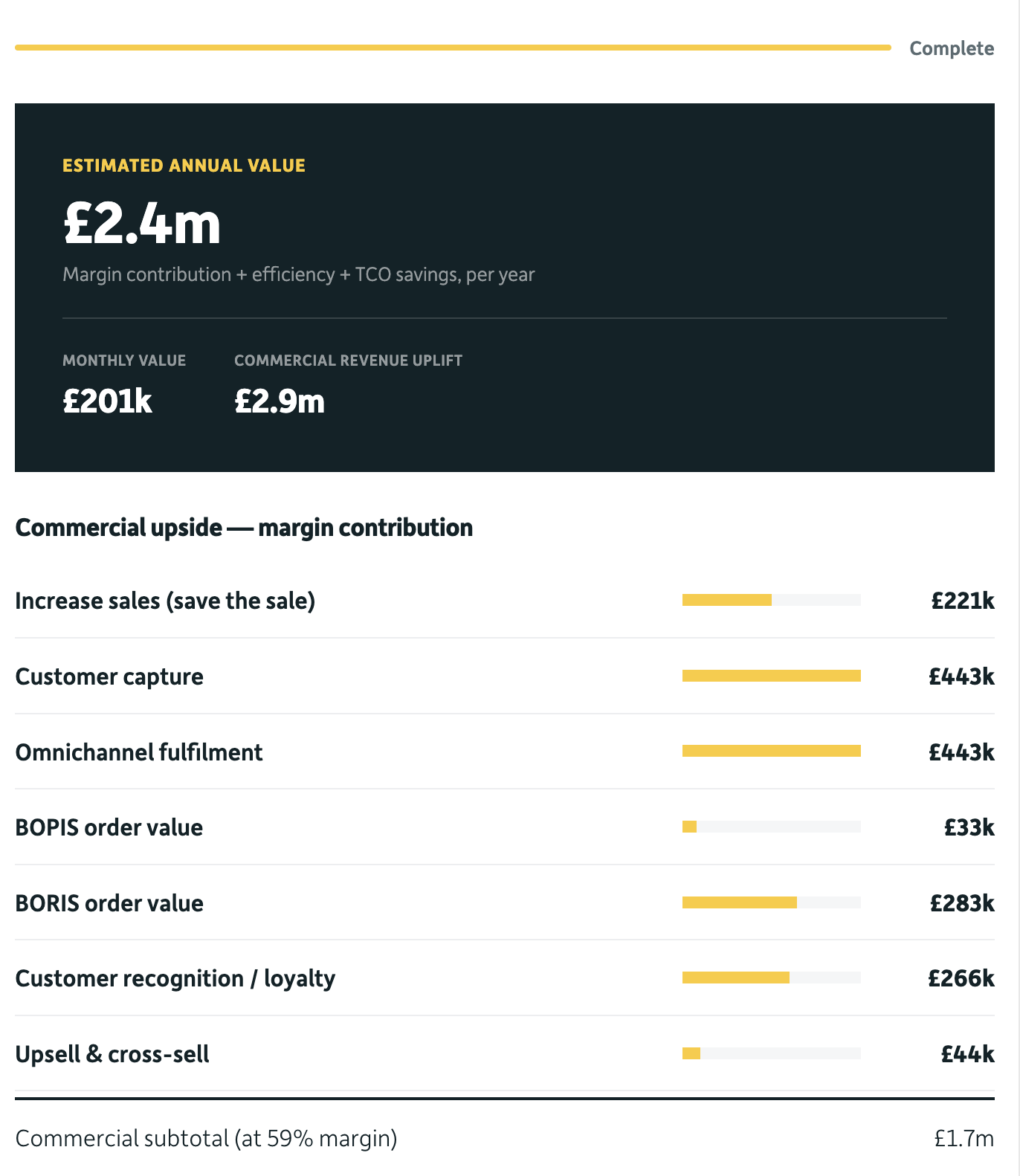 TCO-results-dashboard
